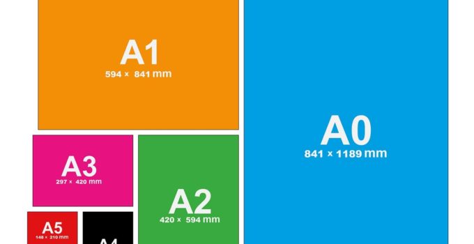 Serie A de formatos de papel